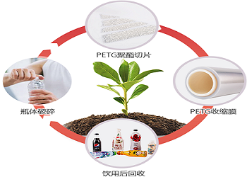 碳路先鋒 向綠而行—新銀新材料有限公司功能性聚酯薄膜生產線技術改造項目入選河南省綠色低碳發(fā)展標志性項目